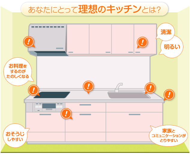 【リフォームの基礎知識】キッチンリフォームのポイント