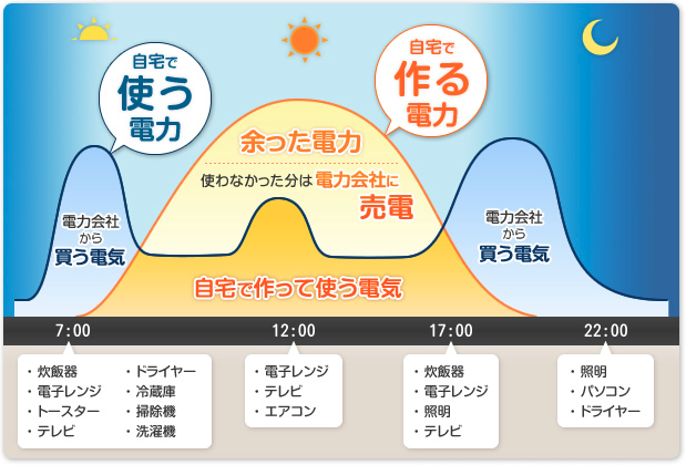 ※上記は一例です。地域や条件により異なります。