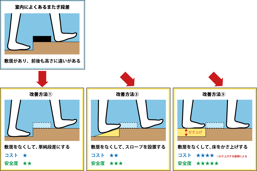 バリアフリーリフォームの画像