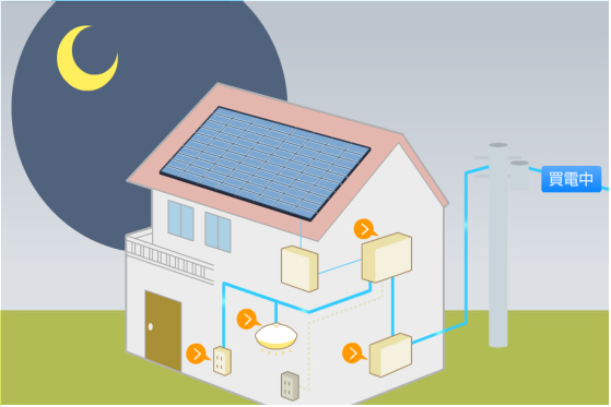 【基礎知識】太陽光発電編　太陽光発電とは