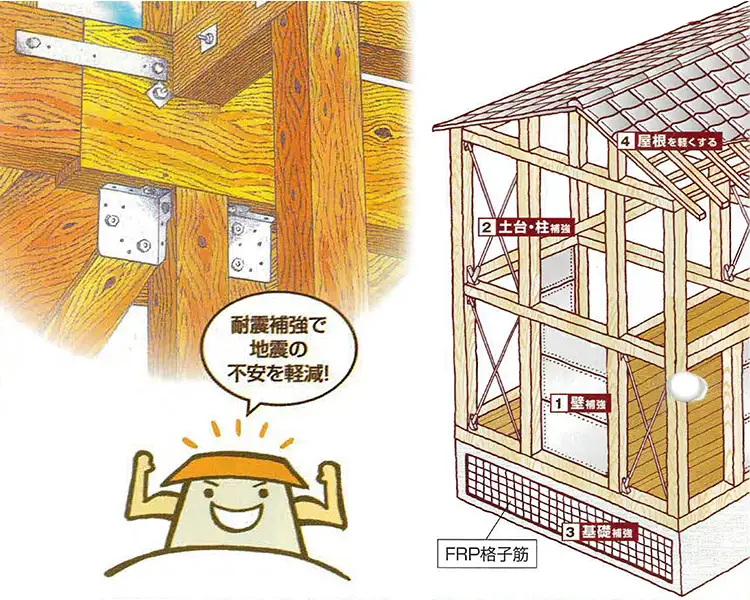 住まいの耐震の方法には、住まいを丈夫にす住まいの耐震の画像