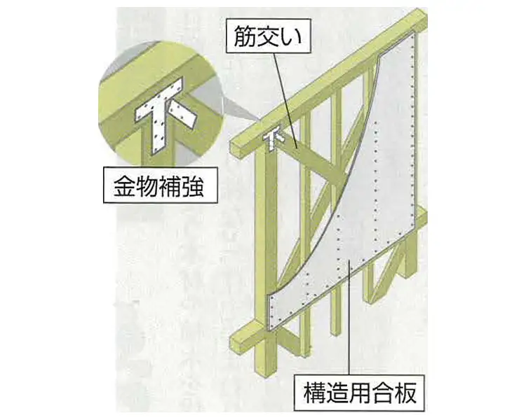 住まいの耐震の画像
