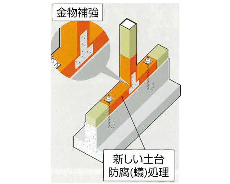 建物全体が地震時に粘り強く耐えるためには住まいの耐震の画像
