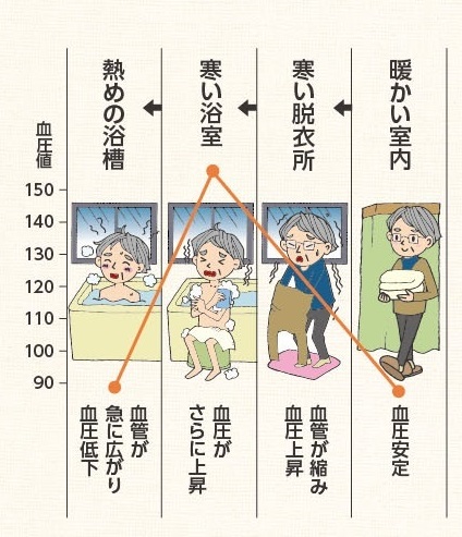 そうなんだ！暖かい家のヒミツ・・・の画像