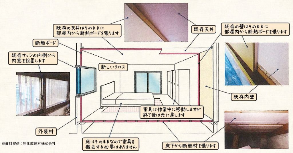お家のリフォームを考えた時が断熱化のチャンス！の画像