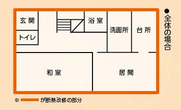 お家のリフォームを考えた時が断熱化のチャンス！の画像