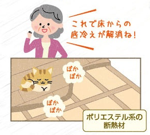 健康寿命を延ばす家づくりの画像