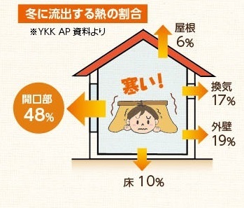 そうなんだ！暖かい家のヒミツ・・・の画像