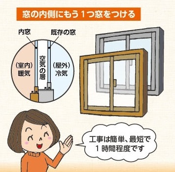 そうなんだ！暖かい家のヒミツ・・・の画像