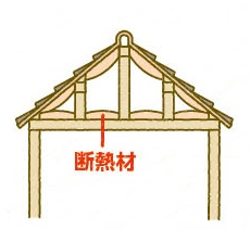 健康寿命を延ばす家づくりの画像