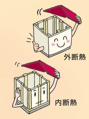空気の層で建物を包み込む方法には
建物のそうなんだ！暖かい家のヒミツ・・・の画像