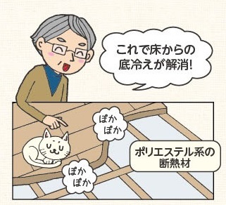 そうなんだ！暖かい家のヒミツ・・・の画像