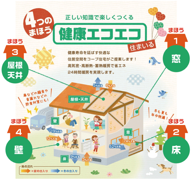 健康寿命を延ばす家づくりの画像