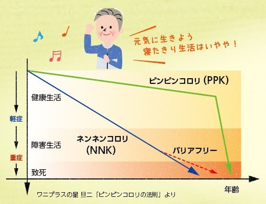 健康寿命を延ばす家づくりの画像