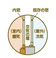 健康寿命を延ばす家づくりの画像