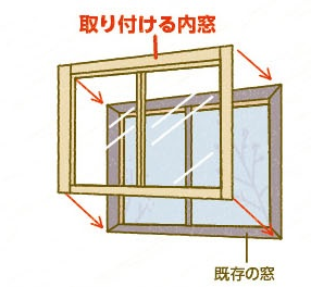 健康寿命を延ばす家づくりの画像