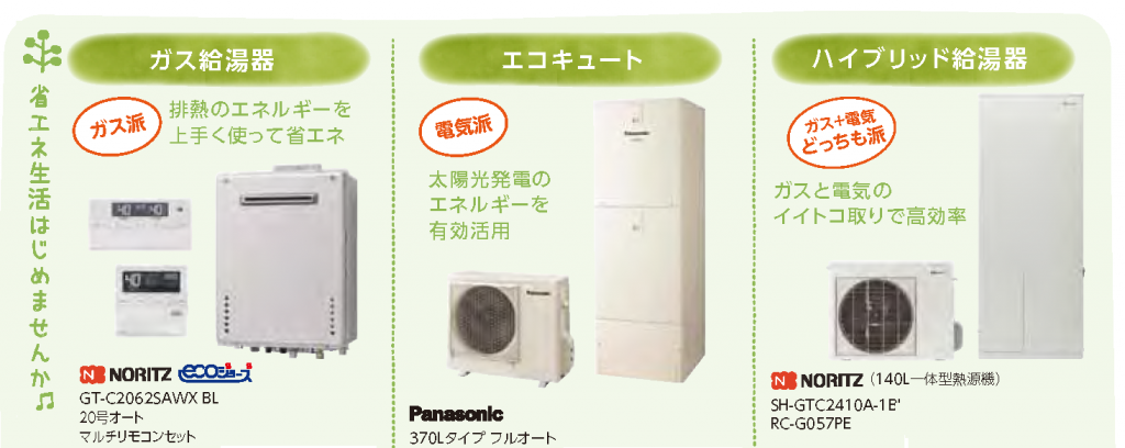 ■◇省エネ設備機器◇■の画像