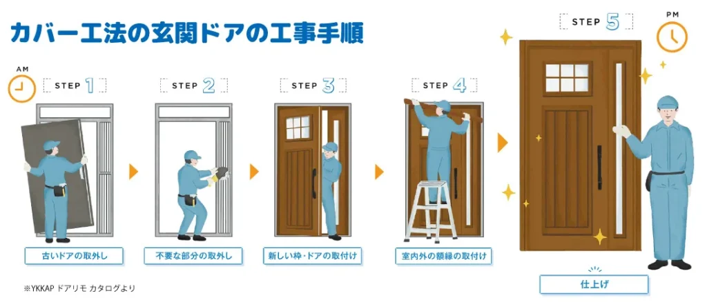 最短一日！カバー工法の玄関ドア取り替え工事の画像