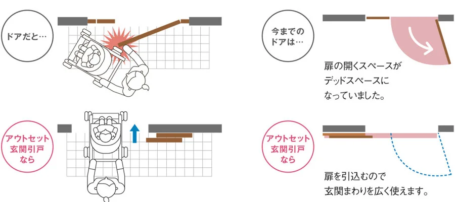 特に
&nbsp;

高齢の方
車椅子を使う方
手最短一日！カバー工法の玄関ドア取り替え工事の画像
