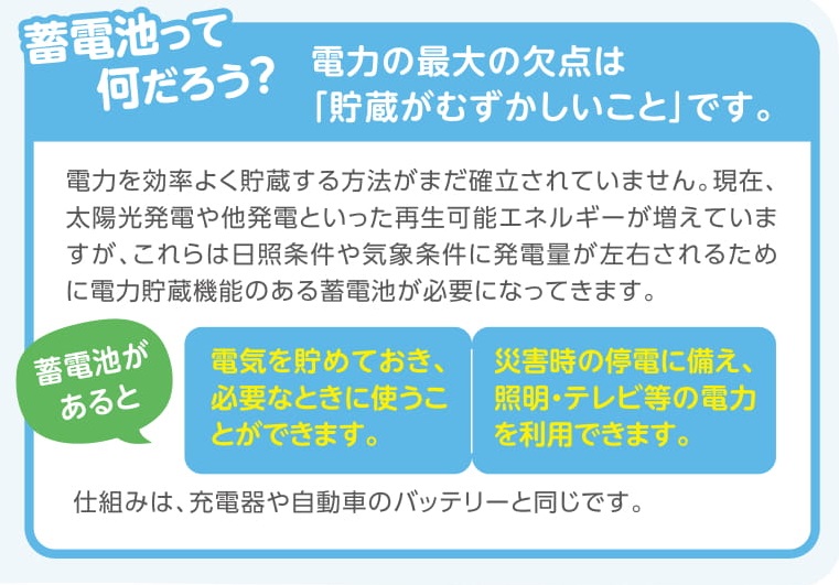 蓄電池の活用の画像