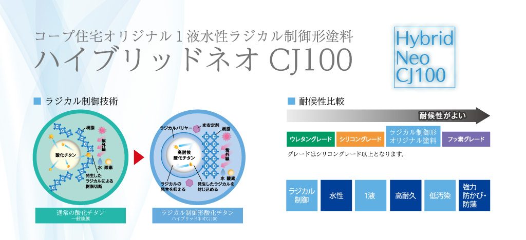 『長持ち』 + 『キレイ』 外壁塗装の画像