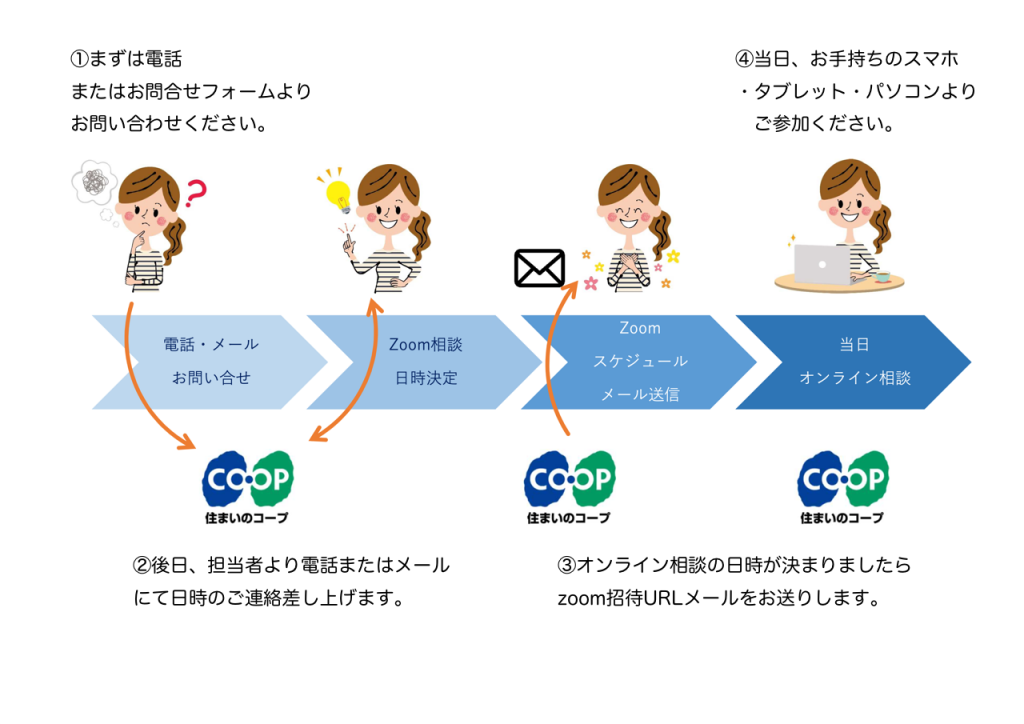無料オンライン相談室はじめました。