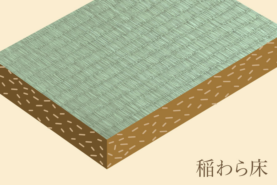 昔ながらの畳といえばこの「稲わら床」。
畳の種類・デザインの画像