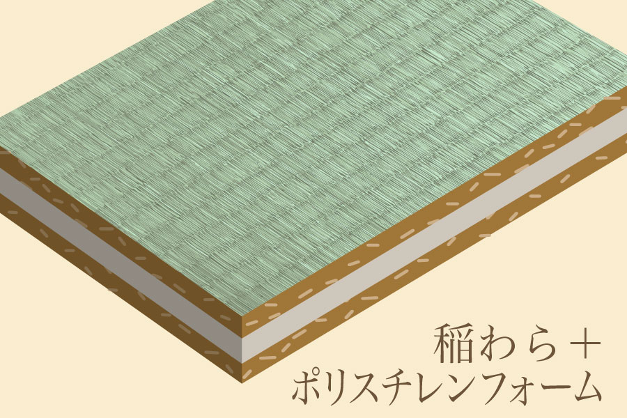 建材を稲わら床で挟み込んだサンドイッチ構畳の種類・デザインの画像