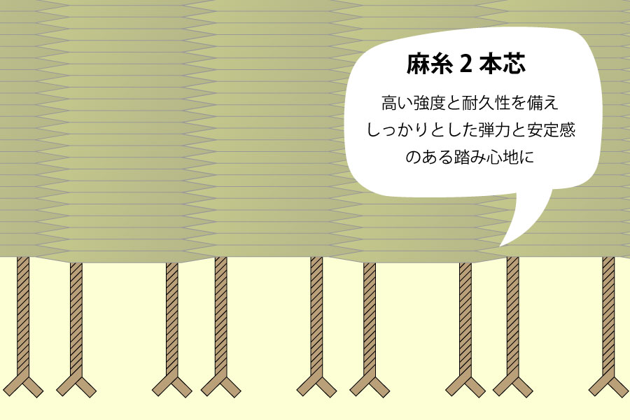 麻糸2本をより合わせた経糸を使って織り上畳の種類・デザインの画像