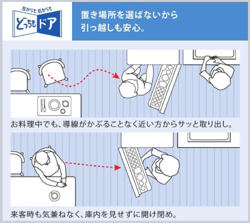 どちら側からでもドアを開けられるフレキシ冷蔵庫の買い替え・リフォームの画像
