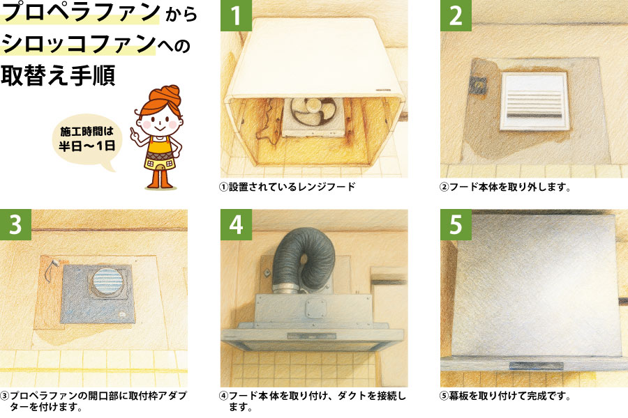 プロペラファンからシロッコファンへの取替え手順_レンジフードのリフォーム