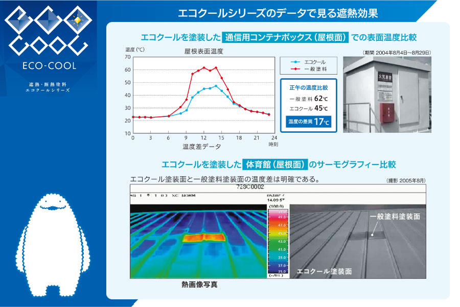 ■遮熱性塗料

フッ素系塗料＋遮熱性　…　エ外壁塗装の画像