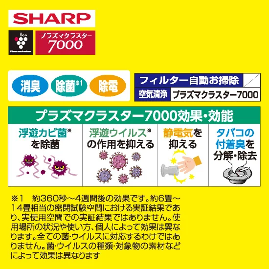 シャープエアコン特長①プラズマクラスター7000　効果・効能