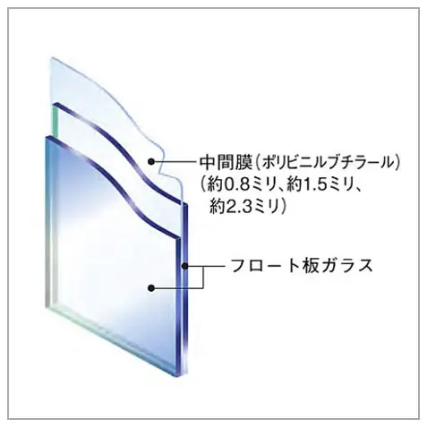 窓・内窓のリフォームの画像