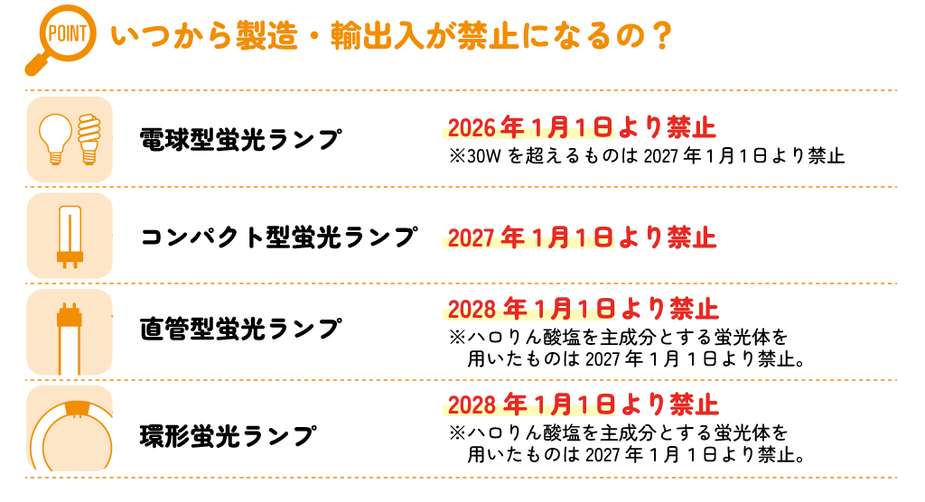 2023年11月に開催された「水銀に関する水俣2027年蛍光灯がなくなる前に。今はじめるLED照明リフォームの画像