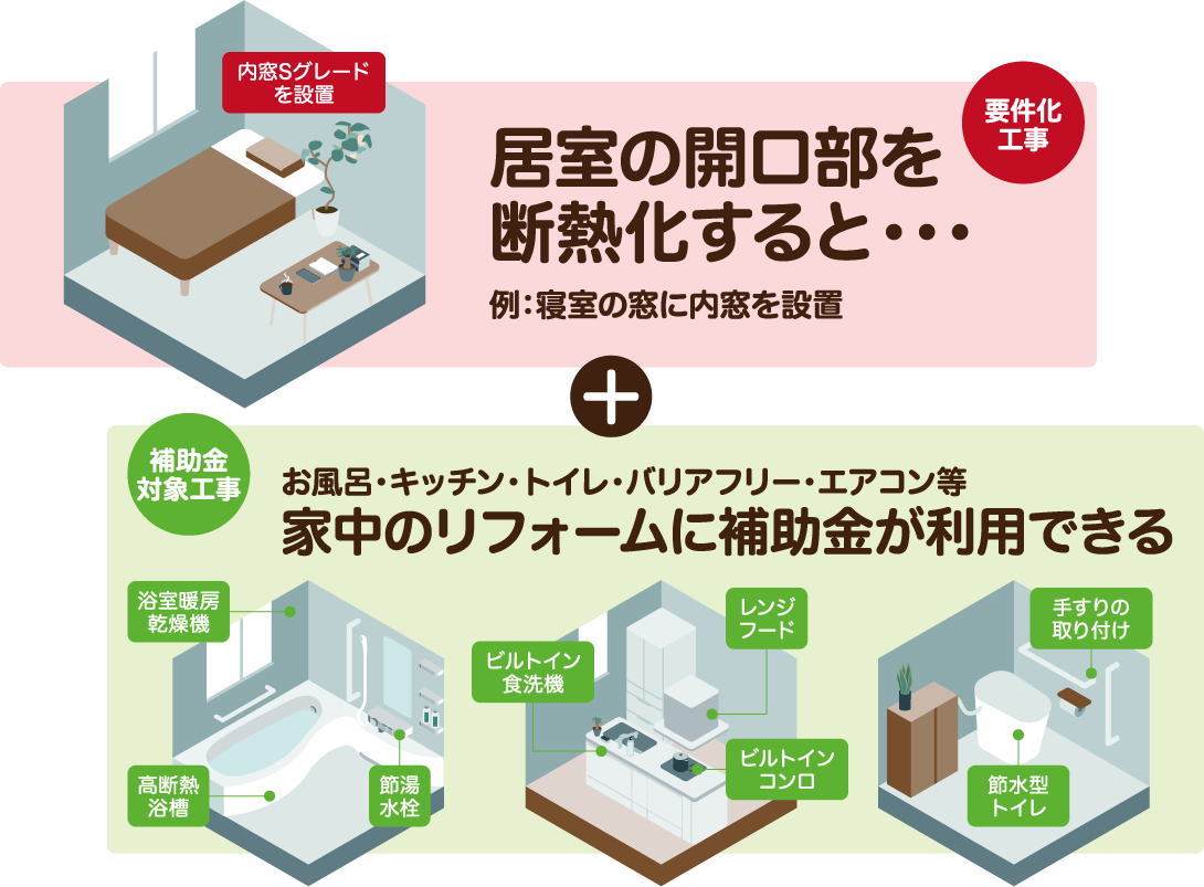 居室の開口部を断熱すると、家中のリフォームに補助金が利用できる