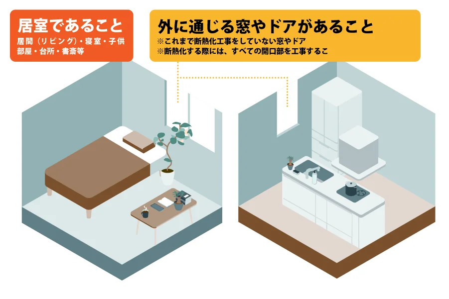 【トリガールームの条件】

リビング・寝室みらいエコ住宅2026事業・要件化工事についての画像
