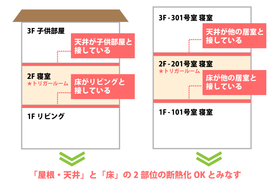 要件化工事の組み合わせで示した通り、窓のみらいエコ住宅2026事業・要件化工事についての画像